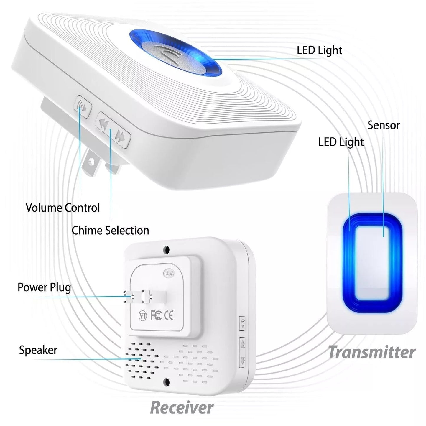Wireless Motion Sensor Driveway Alarm for Home Security - Lexians