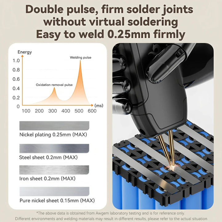 Ergonomic portable spot welder, essential for 18650 battery assembly, electronics repair & power tool users.