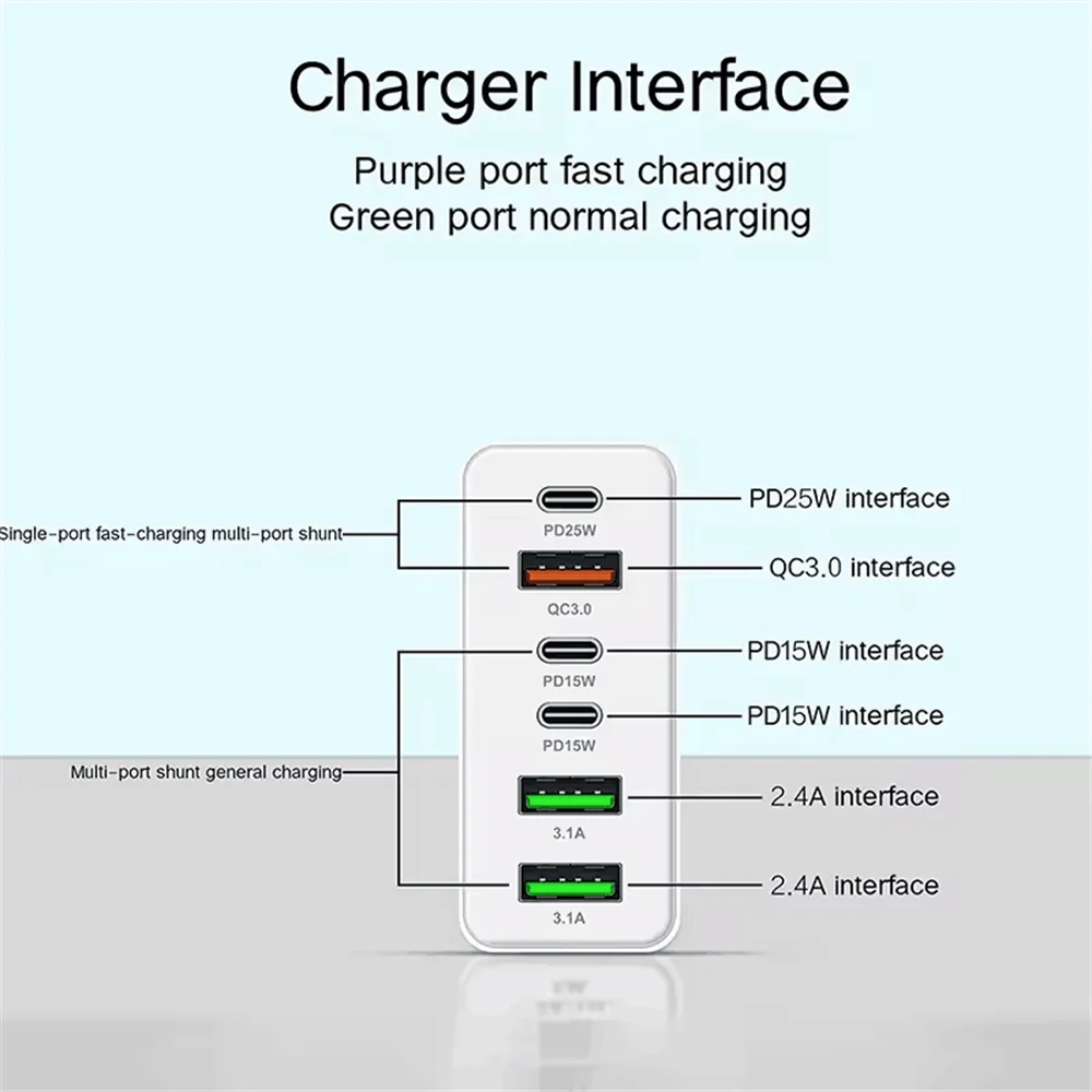 Compact 160W USB-C fast charging wall adapter. Efficient multi-port power hub for home or travel.