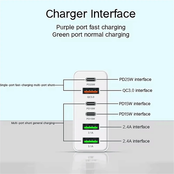 Compact 160W USB-C fast charging wall adapter. Efficient multi-port power hub for home or travel.