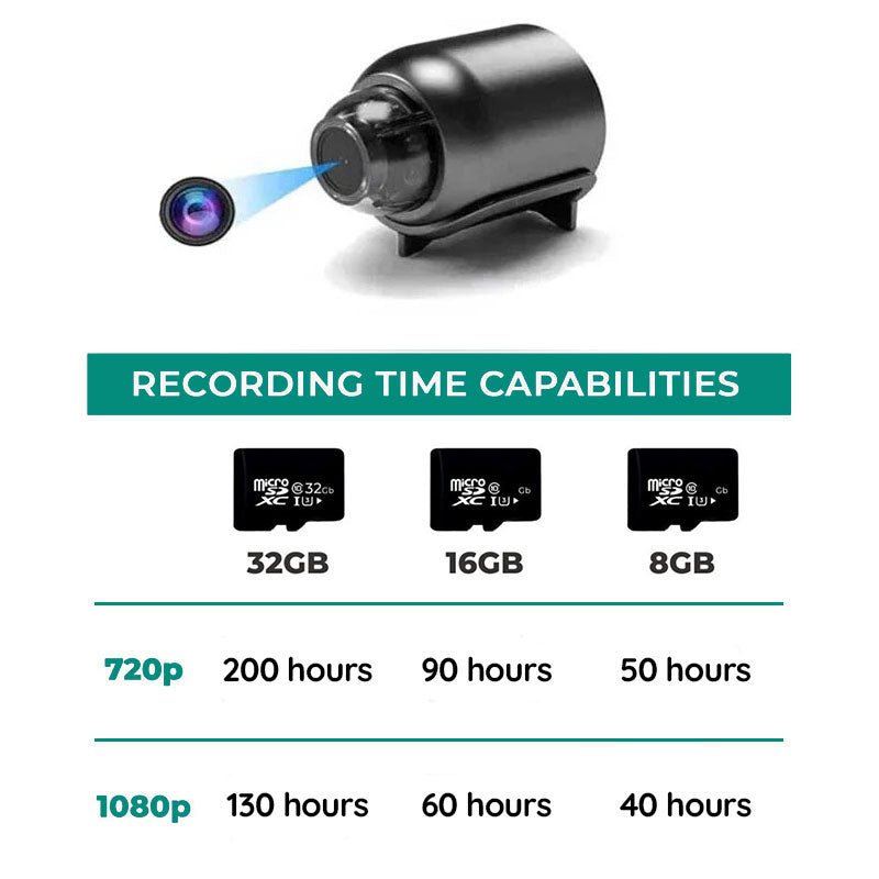 Compact WiFi Camera with Night Vision for Security - Lexians
