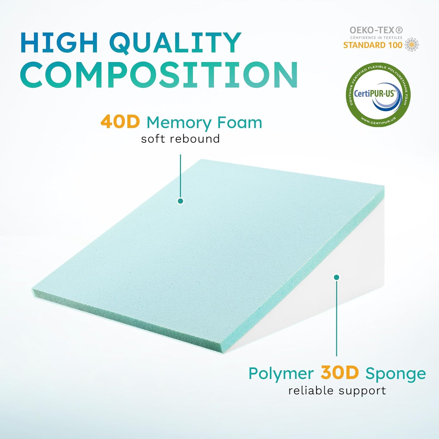 Deluxe Memory Foam Wedge Pillow for Enhanced Comfort - Lexians