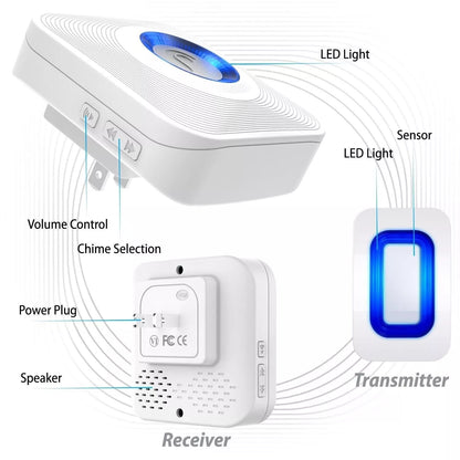Wireless Motion Sensor Driveway Alarm for Home Security - Lexians